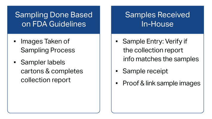 FDA sampling guidelines for detained food imports. 