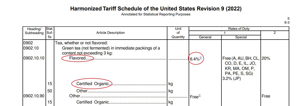 how-to-read-an-hts-code-estimate-customs-duties