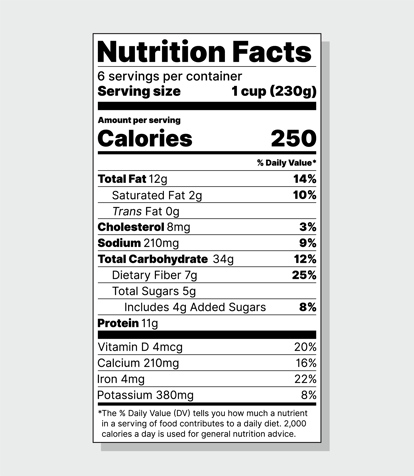 Nutrition Facts label for a food item that shows calories, total fat, cholesterol, and other nutritional content.
